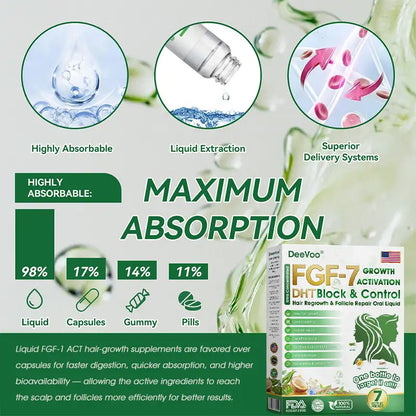 𝐅𝐃𝐀 | 𝐃𝐞𝐞𝐕𝐨𝐨®🇺🇸 𝐅𝐆𝐅-𝟕 𝐆𝐫𝐨𝐰𝐭𝐡 𝐀𝐜𝐭𝐢𝐯𝐚𝐭𝐢𝐨𝐧 𝐇𝐚𝐢𝐫 𝐑𝐞𝐠𝐫𝐨𝐰𝐭𝐡 & 𝐅𝐨𝐥𝐥𝐢𝐜𝐥𝐞 𝐑𝐞𝐩𝐚𝐢𝐫 𝐎𝐫𝐚𝐥 𝐋𝐢𝐪𝐮𝐢𝐝(Just once a day, visible changes in 7 days)For severe hair loss, alopecia areata, folliculitis, seborrheic dermatitis,scalp psoriasis, and other chronic scalp conditions