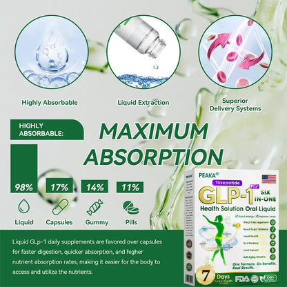 𝐏𝐄𝐀𝐊𝐀®  𝐺𝐿𝑃-𝟏 𝑺𝒊𝒙-𝒊𝒏-𝑶𝒏𝒆 𝑯𝒆𝒂𝒍𝒕𝒉 𝑺𝒐𝒍𝒖𝒕𝒊𝒐𝒏 𝑶𝒓𝒂𝒍 𝑳𝒊𝒒𝒖𝒊𝒅  (𝐉𝐮𝐬𝐭 𝐨𝐧𝐜𝐞 𝐚 𝐝𝐚𝐲, 𝐯𝐢𝐬𝐢𝐛𝐥𝐞 𝐜𝐡𝐚𝐧𝐠𝐞𝐬 𝐢𝐧 𝟕 𝐝𝐚𝐲𝐬） ✅ 𝐅𝐨𝐫 𝐨𝐛𝐞𝐬𝐢𝐭𝐲, 𝐜𝐚𝐫𝐝𝐢𝐨𝐯𝐚𝐬𝐜𝐮𝐥𝐚𝐫 𝐡𝐞𝐚𝐥𝐭𝐡, 𝐝𝐢𝐚𝐛𝐞𝐭𝐞𝐬, 𝐬𝐥𝐞𝐞𝐩 𝐚𝐩𝐧𝐞𝐚, 𝐆𝐮𝐭 𝐇𝐞𝐚𝐥𝐭𝐡, 𝐣𝐨𝐢𝐧𝐭 𝐢𝐬𝐬𝐮𝐞𝐬, 𝐚𝐧𝐝 𝐦𝐨𝐫𝐞