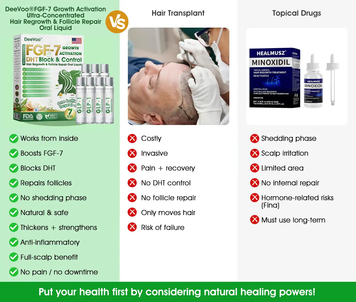 𝐅𝐃𝐀 | 𝐃𝐞𝐞𝐕𝐨𝐨®🇺🇸 𝐅𝐆𝐅-𝟕 𝐆𝐫𝐨𝐰𝐭𝐡 𝐀𝐜𝐭𝐢𝐯𝐚𝐭𝐢𝐨𝐧 𝐇𝐚𝐢𝐫 𝐑𝐞𝐠𝐫𝐨𝐰𝐭𝐡 & 𝐅𝐨𝐥𝐥𝐢𝐜𝐥𝐞 𝐑𝐞𝐩𝐚𝐢𝐫 𝐎𝐫𝐚𝐥 𝐋𝐢𝐪𝐮𝐢𝐝(Just once a day, visible changes in 7 days)For severe hair loss, alopecia areata, folliculitis, seborrheic dermatitis,scalp psoriasis, and other chronic scalp conditions