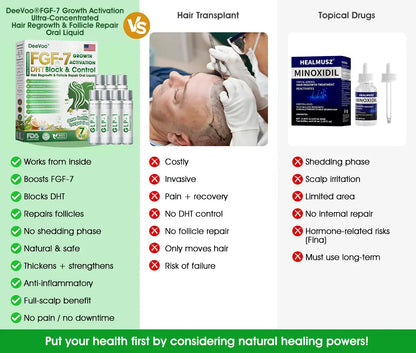 𝐅𝐃𝐀 | 𝐃𝐞𝐞𝐕𝐨𝐨®🇺🇸 𝐅𝐆𝐅-𝟕 𝐆𝐫𝐨𝐰𝐭𝐡 𝐀𝐜𝐭𝐢𝐯𝐚𝐭𝐢𝐨𝐧 𝐇𝐚𝐢𝐫 𝐑𝐞𝐠𝐫𝐨𝐰𝐭𝐡 & 𝐅𝐨𝐥𝐥𝐢𝐜𝐥𝐞 𝐑𝐞𝐩𝐚𝐢𝐫 𝐎𝐫𝐚𝐥 𝐋𝐢𝐪𝐮𝐢𝐝(Just once a day, visible changes in 7 days)For severe hair loss, alopecia areata, folliculitis, seborrheic dermatitis,scalp psoriasis, and other chronic scalp conditions